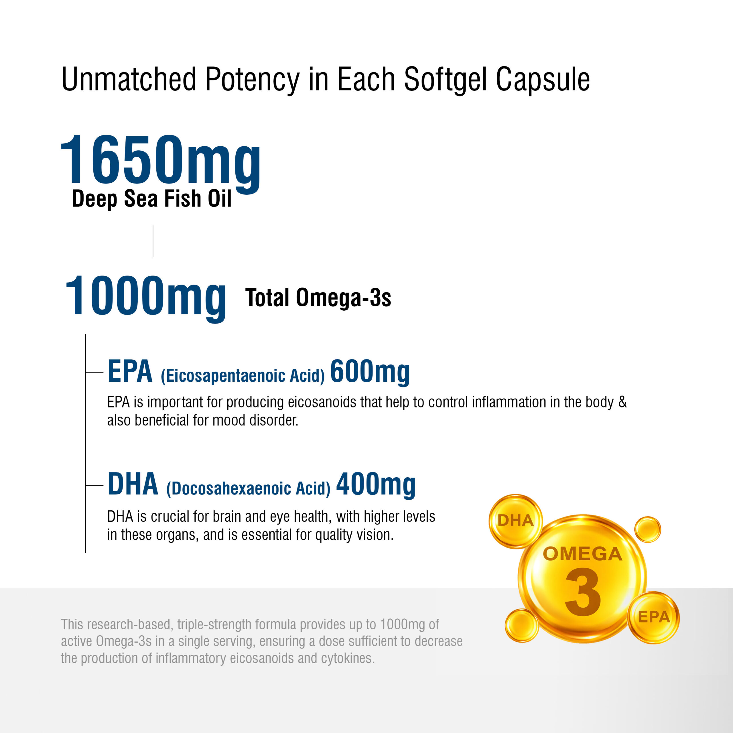 Omega Pet Elite Softgel Capsules | Ultra Pure Deep Sea Fish Oil | Rich in Omega-3 (EPA & DHA) for Pets | Supports Joint, Skin, Coat, & Heart Health | 30 Softgels - Image 4