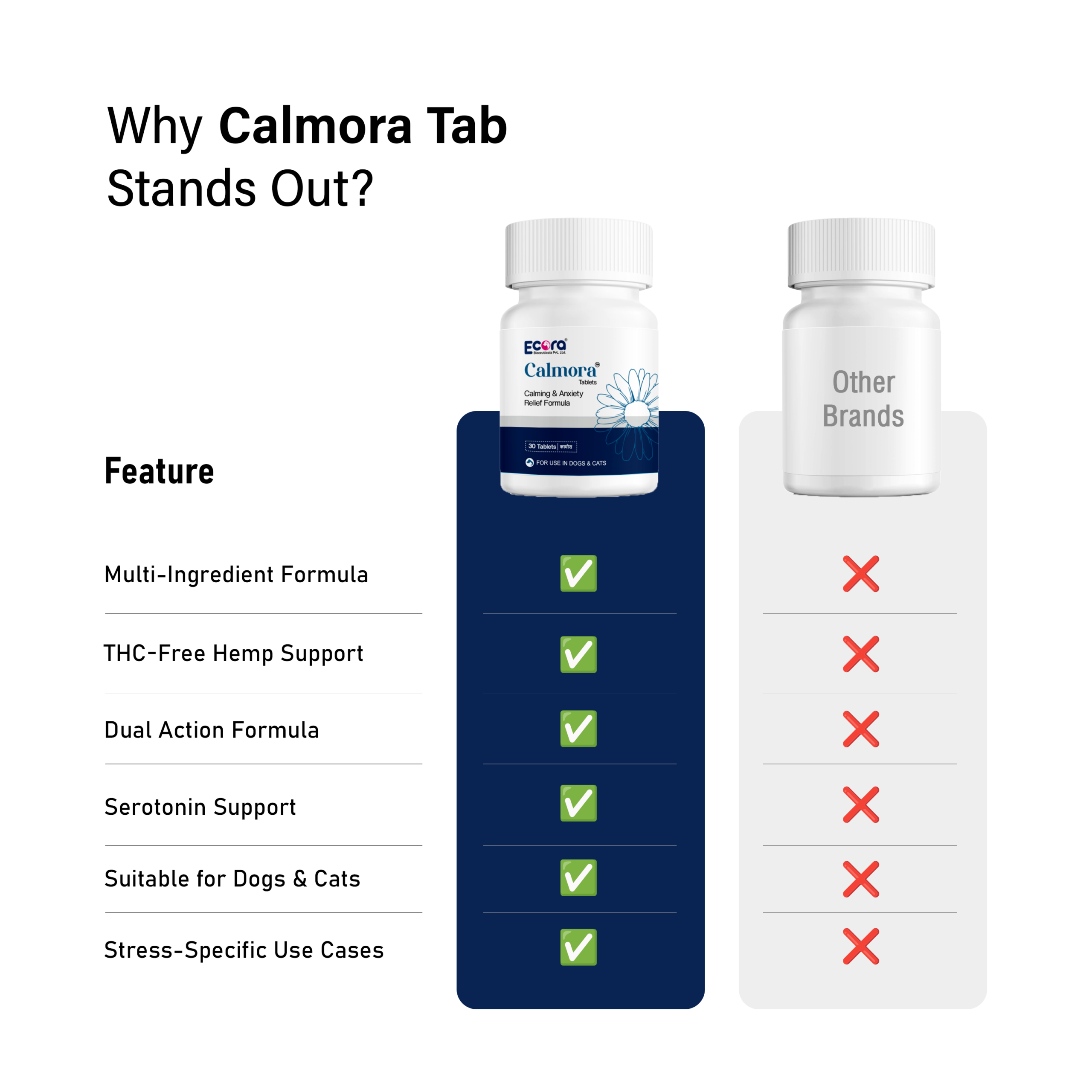 Calmora Tablets for Pets – Complete Nervine Care | Supports Calming & Stress Relief | 30 Tablets - Image 6
